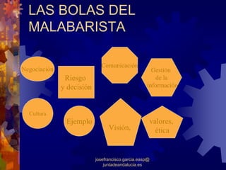 LAS BOLAS DEL
  MALABARISTA

                             Comunicación
Negociación                                          Gestión
               Riesgo                                 de la
              y decisión                           información



  Cultura
               Ejemplo                              valores,
                                 Visión,              ética


                           josefrancisco.garcia.easp@
                               juntadeandalucia.es
 