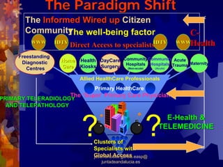 The Paradigm Shift
       The Informed Wired up Citizen
       Community The well-being factor                                C-
                                                                   WWWHealth
         WWW        IDTV
                           Direct Access to specialistsIDTV
     Freestanding
      Diagnostic     Home Health DayCare Community Community Acute
                                                                    Maternity
        Centres      Care Kiosks Surgery Hospitals Hospitals Trauma
                                          (Non-acute) (Acute)


                              Allied HealthCare Professionals
                                   Primary HealthCare
                           The ‘Super’ Primary Care Physician
PRIMARY TELERADIOLOGY
  AND TELEPATHOLOGY

                                                                  E-Health &

                              ?    Clusters of
                                   Specialists with
                                                            ?   TELEMEDICINE


                                   Global Access
                                   josefrancisco.garcia.easp@
                                      juntadeandalucia.es
 