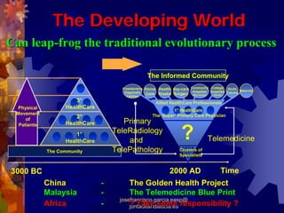 The Developing World
Can leap-frog the traditional evolutionary process

                                                      The Informed Community
                                      Freestanding   Home Health day-care   Community Cottage Acute
                                       Diagnostic                            Hospitals Hospitals Trauma Maternity
                                                     Care Kiosks Surgery     (Non-acute)    (Acute)
                                        Centres
                       3°                                 Allied HealthCare Professionals
  Physical         HealthCare
                                                                  1° HealthCare
 Movement                                               The ‘Super’ Primary Care Physician
     of
                       2°
  Patients         HealthCare          Primary
                       1°
                   HealthCare
                                    TeleRadiology
                                        and                          ?                     Telemedicine
             The Community          TelePathology                    Clusters of
                                                                     Specialists


3000 BC                                                         2000 AD                           Time
             China              -         The Golden Health Project
             Malaysia           -         The Telemedicine Blue Print
                                      josefrancisco.garcia.easp@
             Africa             -         juntadeandalucia.es responsibility ?
                                          ? Take some
 
