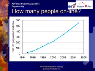 Advanced Communications
Engineering

How many people on-line?
                               600
On Line population, millions



                               500

                               400

                               300

                               200

                               100

                                 0
                                 1994   1996   1998       2000       2002   2004   2006


                                               josefrancisco.garcia.easp@
                                                   juntadeandalucia.es
 