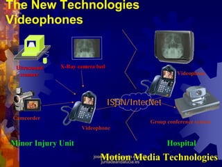 The New Technologies
Videophones


 Ultrasound   X-Ray camera bed
  scanner                                                       Videophone




                                 ISDN/InterNet
 Camcorder
                                                      Group conference system
                     Videophone

Minor Injury Unit                                           Hospital
                            Motion Media Technologies
                         josefrancisco.garcia.easp@
                             juntadeandalucia.es
 