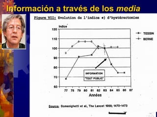 Información a través de los media
      Domenighetti, G., Luraschi, P., Casanianca, A., et al.
       (1988). Effect of information campaign by the mass
      media on hysterectomy rates. Lancet, 2, 1470-1473




                    josefrancisco.garcia.easp@
                        juntadeandalucia.es
 