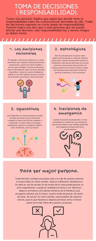 Modelo Decide Toma de decisiones d.h.i. | PDF