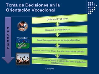 Toma De Decisiones En La OrientacióN Vocacional | PPT