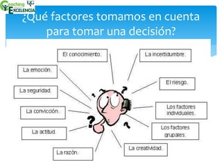 ¿Qué factores tomamos en cuenta 
para tomar una decisión? 
 
