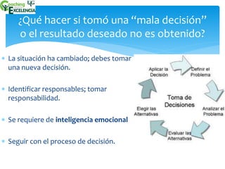 ¿Qué hacer si tomó una “mala decisión” 
o el resultado deseado no es obtenido? 
 La situación ha cambiado; debes tomar 
una nueva decisión. 
 Identificar responsables; tomar 
responsabilidad. 
 Se requiere de inteligencia emocional 
 Seguir con el proceso de decisión. 
 