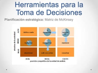 Herramientas para la
Toma de Decisiones
Planificación estratégica: Matriz de McKinsey
 