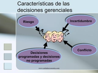 Características de las
decisiones gerenciales
Incertidumbre
Incertidumbre

Riesgo
Riesgo

Decisiones
Decisiones
programadas y decisiones
programadas y decisiones
no programadas
no programadas
www.auladeeconomia.com

Conflicto
Conflicto

 