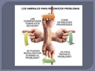 LOS UMBRALES PARA RECONOCER PROBLEMAS
COMO
ESTABLECER
PRIORIDADES.
¿ES FÁCIL
TRATAR EL
PROBLEMA?
¿SE PUEDEN
RESOLVER POR
SI MISMO EL
PROBLEMA?
¿ME
CORRESPONDE
TOMAR ESTA
DECISION?
 