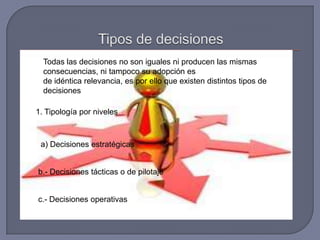 Todas las decisiones no son iguales ni producen las mismas
consecuencias, ni tampoco su adopción es
de idéntica relevancia, es por ello que existen distintos tipos de
decisiones
1. Tipología por niveles
a) Decisiones estratégicas
b.- Decisiones tácticas o de pilotaje
c.- Decisiones operativas
 