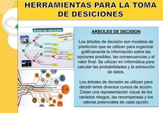 ARBOLES DE DECISION
Los árboles de decisión son modelos de
predicción que se utilizan para organizar
gráficamente la información sobre las
opciones posibles, las consecuencias y el
valor final. Se utilizan en informática para
calcular las probabilidades y la extracción
de datos.
Los árboles de decisión se utilizan para
decidir entre diversos cursos de acción.
Crean una representación visual de los
variados riesgos, las recompensas y los
valores potenciales de cada opción.
 