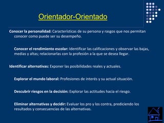 Conocer la personalidad: Características de su persona y rasgos que nos permitan
conocer como puede ser su desempeño.
Conocer el rendimiento escolar: Identificar las calificaciones y observar las bajas,
medias y altas; relacionarlas con la profesión a la que se desea llegar.
Identificar alternativas: Exponer las posibilidades reales y actuales.
Explorar el mundo laboral: Profesiones de interés y su actual situación.
Descubrir riesgos en la decisión: Explorar las actitudes hacia el riesgo.
Eliminar alternativas y decidir: Evaluar los pro y los contra, prediciendo los
resultados y consecuencias de las alternativas.
Orientador-Orientado
 