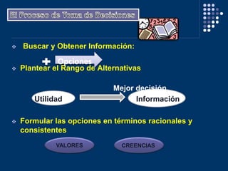  Buscar y Obtener Información:
 Plantear el Rango de Alternativas
Mejor decisión
Utilidad Información
 Formular las opciones en términos racionales y
consistentes
Opciones
VALORES CREENCIAS
 