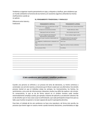 Tendemos a organizar nuestro pensamiento en cajas, a etiquetar y clasificar, pero olvidamos que
un mundo cambiante no funciona de esa manera y en ocasiones seguimos utilizando las mismas
clasificaciones cuando ya
no aplican.
Diferencia entre lateral y
tradicional:
________________________________________________________________________________
________________________________________________________________________________
________________________________________________________________________________
________________________________________________________________________________
________________________________________________________________________________
________________________________________________________________________________
________________________________________________________________________________
_______________________________________________________________________________
Cuando una persona se enfrenta a un proceso de toma de decisiones, su mente comienza a
contemplar una serie de razones y emociones que le llevan a optar por una alternativa. Ese extraño
proceso mental en que el individuo coteja las ventajas, los inconvenientes, los hechos, los
sentimientos y otra serie de informaciones relevantes resulta muy difícil de explicar o de simular.
En consecuencia, lo que se da de forma natural en el cerebro humano suele resultar
extremadamente complejo cuando, por ejemplo, tratamos de aplicarlo a una decisión colectiva. No
es de extrañar que en esos casos surja la confrontación, que cada participante ensaye tirar para su
lado y que muchos no quieran o no sean capaces de asumir la perspectiva de otros.
Pues bien, el método de los seis sombreros no hace sino reproducir, de forma más sencilla, los
procesos que tienen lugar en nuestra mente cuando tomamos decisiones, convirtiéndolos en algo
5.Seis sombreros para pensar y analizar problemas
 