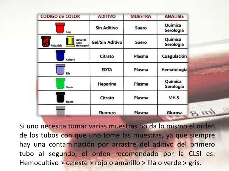 Toma de muestra