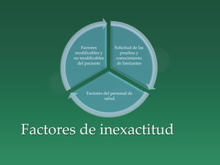 Solicitud de las
pruebas y
conocimiento
de limitantes
Factores del personal de
salud
Factores
modificables y
no modificables
del paciente
Factores de inexactitud
 