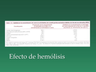 Efecto de hemólisis
 