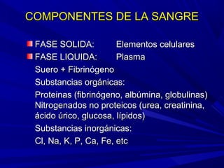 COMPONENTES DE LA SANGRECOMPONENTES DE LA SANGRE
FASE SOLIDA:FASE SOLIDA: Elementos celularesElementos celulares
FASE LIQUIDA:FASE LIQUIDA: PlasmaPlasma
Suero + FibrinógenoSuero + Fibrinógeno
Substancias orgánicas:Substancias orgánicas:
Proteinas (fibrinógeno, albúmina, globulinas)Proteinas (fibrinógeno, albúmina, globulinas)
Nitrogenados no proteicos (urea, creatinina,Nitrogenados no proteicos (urea, creatinina,
ácido úrico, glucosa, lípidos)ácido úrico, glucosa, lípidos)
Substancias inorgánicas:Substancias inorgánicas:
Cl, Na, K, P, Ca, Fe, etcCl, Na, K, P, Ca, Fe, etc
 