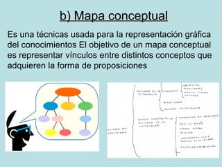 b) Mapa conceptual
Es una técnicas usada para la representación gráfica
del conocimientos El objetivo de un mapa conceptual
es representar vínculos entre distintos conceptos que
adquieren la forma de proposiciones
 