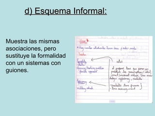 d) Esquema Informal:


Muestra las mismas
asociaciones, pero
sustituye la formalidad
con un sistemas con
guiones.
 