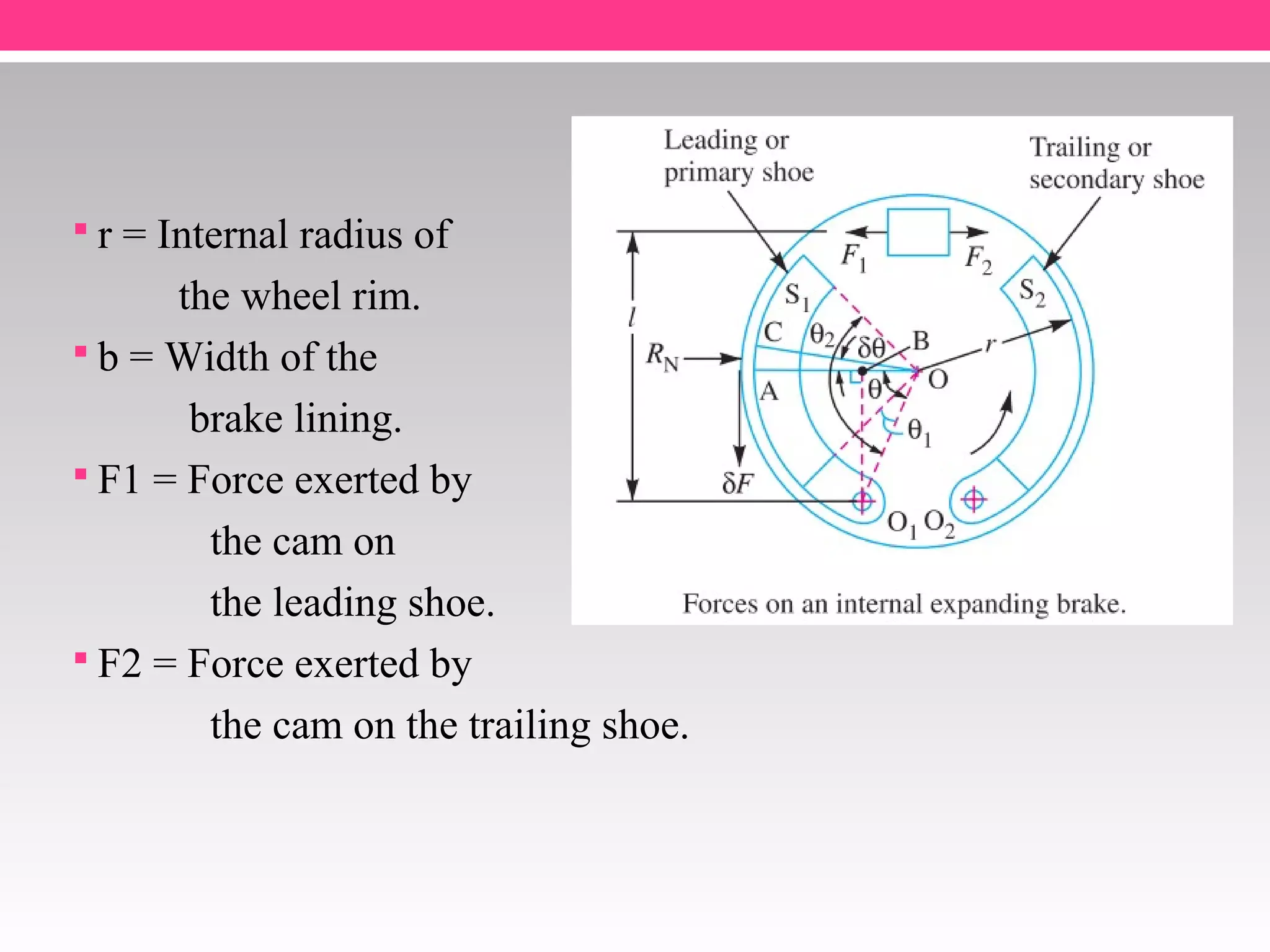 INTERNAL EXPANDING SHOE BRAKE AND BRAKE ANALYSIS WITH CAR | PPT