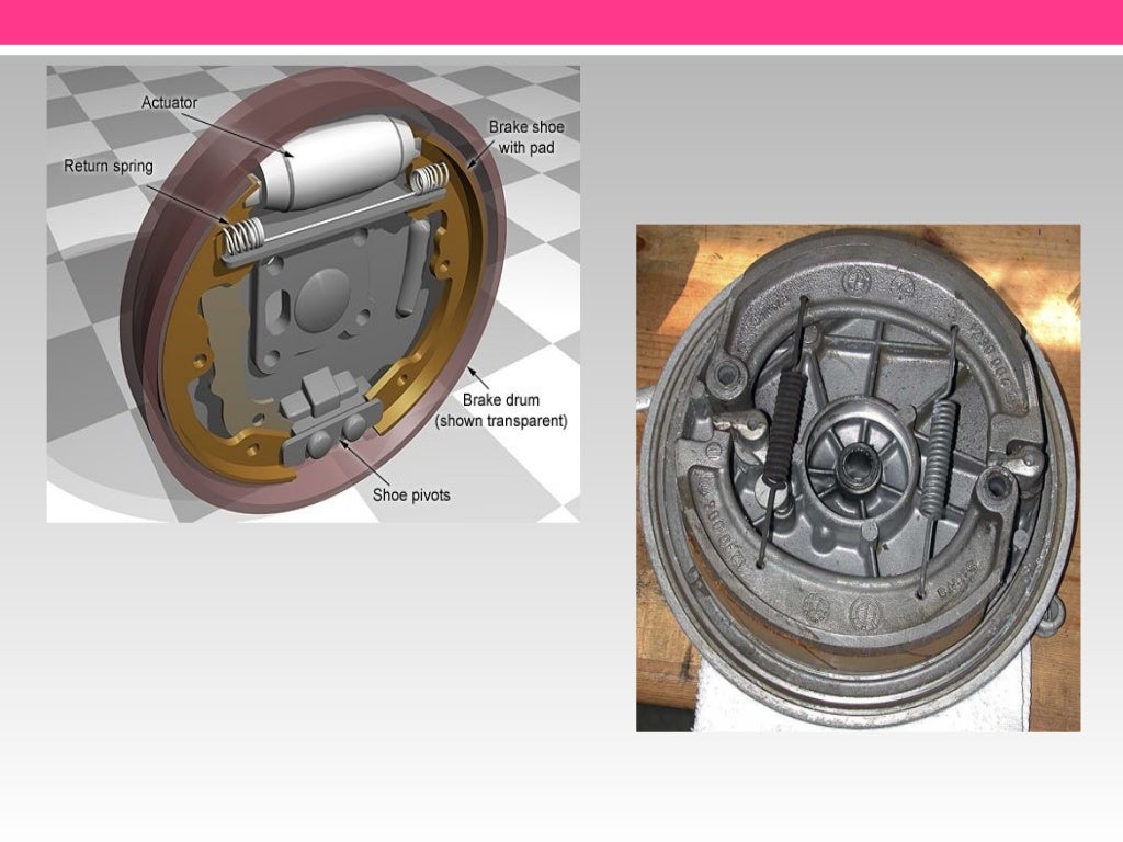 INTERNAL EXPANDING SHOE BRAKE AND BRAKE ANALYSIS WITH CAR