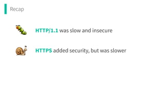 Recap
🐛
🐌
HTTP/1.1 was slow and insecure
HTTPS added security, but was slower
 
