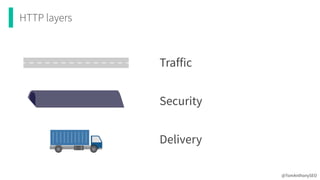 HTTP layers
@TomAnthonySEO
Traffic
Security
Delivery
 