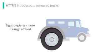 HTTP/3 introduces… armoured trucks!
Big strong tyres - mean
it can go off road
 