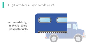 HTTP/3 introduces… armoured trucks!
Armoured design
makes it secure
without tunnels.
 