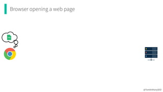 Browser opening a web page
@TomAnthonySEO
 