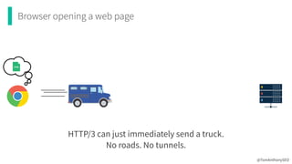 Browser opening a web page
@TomAnthonySEO
HTTP/3 can just immediately send a truck.
 
No roads. No tunnels.
 