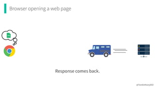 Browser opening a web page
@TomAnthonySEO
Response comes back.
 