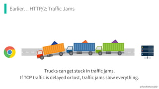 Earlier… HTTP/2: Traffic Jams
@TomAnthonySEO
Trucks can get stuck in traffic jams.
 
If TCP traffic is delayed or lost, traffic jams slow everything.
 