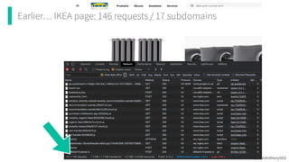@TomAnthonySEO
Earlier… IKEA page: 146 requests / 17 subdomains
 