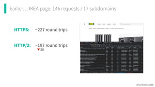 @TomAnthonySEO
Earlier… IKEA page: 146 requests / 17 subdomains
HTTPS: ~227 round trips
HTTP/2: ~197 round trips
🔻30
 