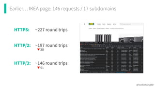 @TomAnthonySEO
Earlier… IKEA page: 146 requests / 17 subdomains
HTTPS: ~227 round trips
HTTP/2: ~197 round trips
HTTP/3: ~146 round trips
🔻30
🔻51
 