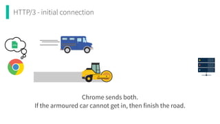 HTTP/3 - initial connection
Chrome sends both.
 
If the armoured car cannot get in, then finish the road.
 