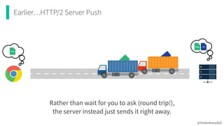 Earlier…HTTP/2 Server Push
@TomAnthonySEO
Rather than wait for you to ask (round trip!),
 
the server instead just sends it right away.
 