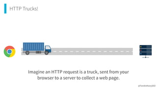 HTTP Trucks!
Imagine an HTTP request is a truck, sent from your
browser to a server to collect a web page.
@TomAnthonySEO
 