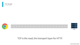 TCP/IP
TCP is the road; the transport layer for HTTP.
@TomAnthonySEO
 