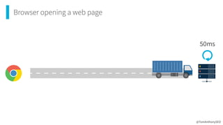 Browser opening a web page
@TomAnthonySEO
50ms
 