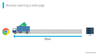 Browser opening a web page
@TomAnthonySEO
50ms
 