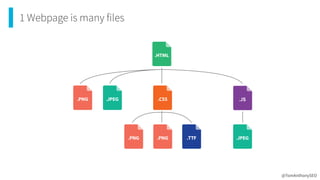 1 Webpage is many files
@TomAnthonySEO
 
