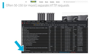 Often 50-150 (or more!) separate HTTP requests
 
