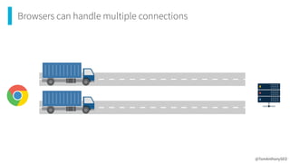 Browsers can handle multiple connections
@TomAnthonySEO
 