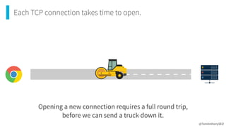 Each TCP connection takes time to open.
Opening a new connection requires a full round trip,


before we can send a truck down it.
@TomAnthonySEO
 