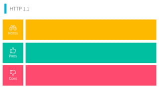 HTTP 1.1
PROS
CONS
NOTES
 
