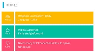 HTTP 1.1
PROS
CONS
NOTES
• Response is a Header + Body


• 1 request = 1 file
• Widely supported


• Fairly straightforward
• Needs many TCP Connections (slow to open)


• Not secure
 
