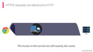 HTTPS requests are identical to HTTP
The trucks in the tunnel are still exactly the same.
@TomAnthonySEO
 